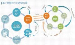 以太坊钱包现状：保管数