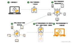 探索TokenIM 2.0：免费赠送