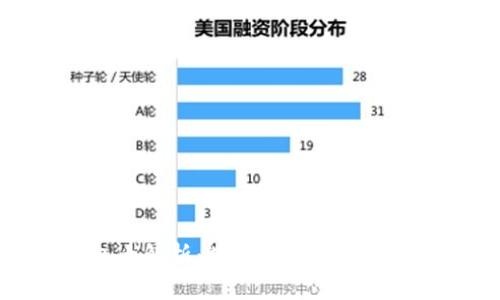 比特币钱包大解析：选择安全且好用的最佳方案