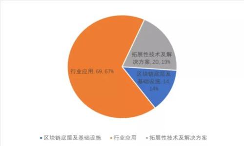 掌握USDT与以太坊钱包的期货交易：让你的投资更具前瞻性