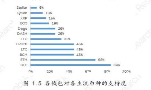 以太坊钱包的零钱：数字资产管理新风潮