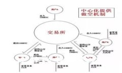 如何安全有效地连接比特