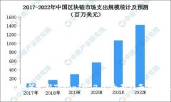 苹果手机如何更新TokenIM