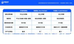 TokenIM 2.0 身份认证操作指