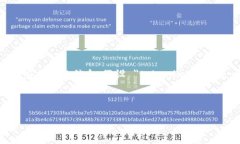 虽然我不了解 ＂tokenim2.