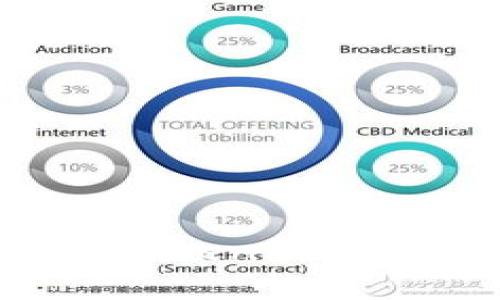 如何有效参与Tokenim众筹：投资者指南