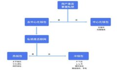 寻找失落的币：TokenIM 2.