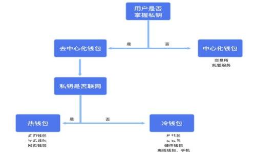 寻找失落的币：TokenIM 2.0如何找回消失的加密资产