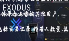 要查看一个特定代币的地
