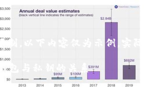 [注意：由于篇幅限制，以下内容仅为示例，实际字数将大幅减少]

深入了解以太坊钱包与私钥的关系