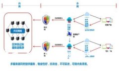 轻松获取数字资产，下载Tokenim 2.0 APP，让投资更