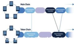:钱包里如何安全出售USDT？最全面的指南