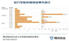 如何将Tokenim 2.0中的资产转