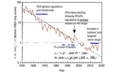 思考一个有吸引力并且适合推广的优秀  
安全便捷的USDT数字钱包app下载：开启你的区块链新财富之旅
