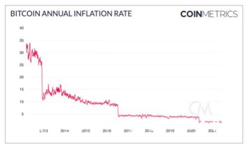 如何安全有效地在Tokenim平台上管理和放置TRX币