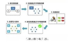 如何安全合理地使用火币