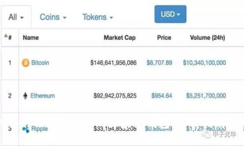 轻松获取你的Tokenim 2.0区块链钱包：下载指南与使用技巧
