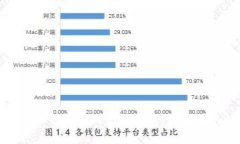 如何安全导入Tokenim官方钱