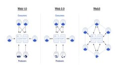 解决Tokenim不显示代币Logo的全面指南