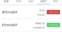 揭秘比特币钱包地址：安