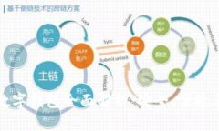 泰达币的数字钱包全面解析：安全、便捷与使用