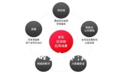 深入解析Tokenim内的空气币