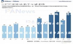 在使用Tokenim（一个加密货