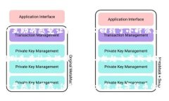   解锁区块链资产价值：使