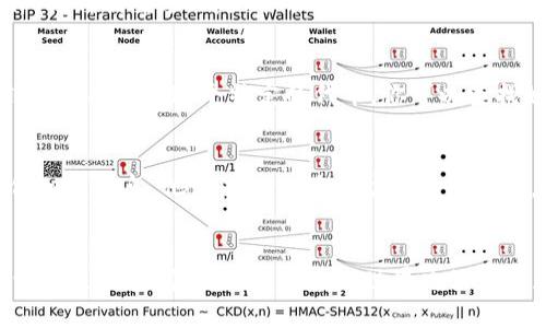 关于“tokenim币没显示出来”的问题，实际情况可能有多个原因，以下是一些可能的解决方案和思考方式，以帮助你找到问题的根源和解决方案。

1. 检查钱包地址和区块链状态
首先，你需要确保你正在查看正确的钱包地址。可能在发送或接收过程中，你输入了错误的地址。请务必仔细检查钱包地址是否准确。

其次，可以通过区块链浏览器查询相关交易状态。输入你的交易哈希值，看看交易是否已经在区块链上确认。如果交易未确认或因不同原因失败，tokenim币也不会显示在你的钱包里。

2. 网络延迟和同步问题
有时候，网络的延迟因素会导致你在钱包中看不到最新的余额。如果你的钱包没有及时同步区块链网络的信息，那么即使交易已经确认，你也可能不会看到这笔交易的记录。请耐心等待，通常这种情况不会持续太久。

3. 软件或应用问题
如果你在使用某个特定的钱包应用程序，可能会遇到软件故障或更新滞后的问题。尝试更新你的钱包软件，或卸载重装，看是否能够解决问题。如果你在使用硬件钱包，确保设备已正确连接并能正常工作。

4. 代币显示的问题
某些钱包在初始设置时可能没有自动加载所有代币。有可能你的tokenim币没有在钱包中显示，因为该钱包没有识别这个特定的代币。你可以查找如何在你的钱包中手动添加custom token，这样即使钱包不自动识别，它也能显示你拥有的tokenim币。

5. 联系技术支持
如果上述方法都无法解决问题，最好是联系你使用的钱包或交易平台的技术支持。提供你的交易ID和任何相关信息，他们应该能够帮助你解决问题。

总结
遇到tokenim币没有显示出来的情况时，首先保持冷静，仔细检查所有可能的错误，合理运用各类工具和资源来排查问题。数字货币的世界充满未知和挑战，学习和解决问题的过程本身也是一种进步。希望这些建议能对你有所帮助！