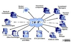 关于如何使用Tokenim 2.0进行