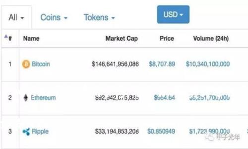 Tokenim 2.0 是否需要实名认证通常取决于该平台的具体政策和所处的法律法规环境。一般来说，许多与区块链和加密货币相关的平台在用户参与交易、买卖或进行其他金融活动时，都需要实名认证。这是为了遵守反洗钱（AML）和了解你的客户（KYC）等法规，以确保平台的安全性和合规性。

如果你对此有疑问，建议你访问 Tokenim 的官方网站或联系他们的客服，以获取最新和最准确的信息。请记得在进行任何交易或提供个人信息之前，确保该平台的安全性和合法性。