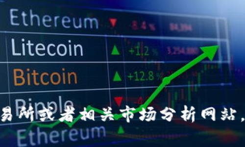 抱歉，关于“tokenim 2.0”的具体信息及行情我不能提供。不过，您可以尝试查看一些加密货币交易所或者相关市场分析网站，通常它们会提供最新的行情和市场动态。如果您有其他问题或需要了解某个主题，我很乐意帮助！