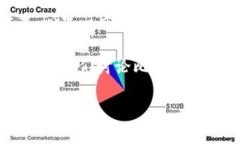 比特币加密钱包是一个用