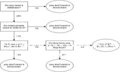 tokenim（即TokenIm）是一款加