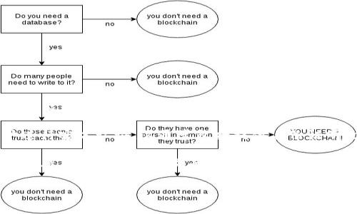 tokenim（即TokenIm）是一款加密货币钱包和交易平台，通常在使用类似服务时，实名认证（KYC流程）可能是必要的，具体取决于平台的政策和所在国家的法律法规。

一般情况下，如果你希望进行大额交易、提现或其他一些需要更高安全性的操作，平台往往会要求用户进行实名认证。这通常包括提供身份证明文件、地址证明等信息。这是为了确保平台的合规性，以及保护用户的资金安全，防止洗钱等非法活动。

在一些情况下，如果只是进行小额交易或使用某些特定功能，可能不需要进行实名认证。具体情况建议查看TokenIm官方页面或用户协议，获取最新和最准确的信息。

如果有其他问题或者需要更详细的指引，欢迎随时询问！