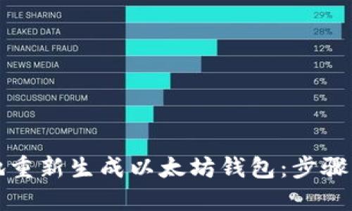 如何安全地重新生成以太坊钱包：步骤与实用技巧