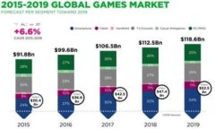 目前，IM钱包是否支持存储