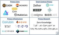 如何利用Tokenim在中国的苹