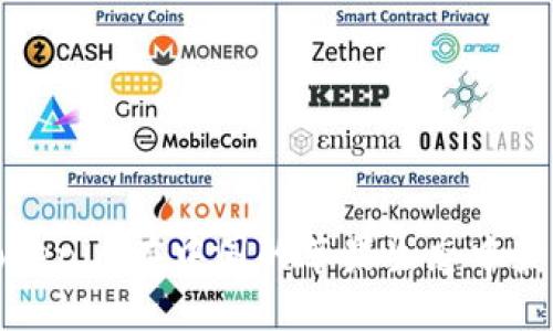 如何利用Tokenim在中国的苹果生态中获得最大价值