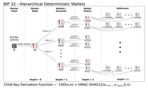 如何应对Tokenim 2.0 倒闭带来的挑战与机遇