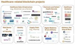 中币网转Tokenim 2.0钱包的实