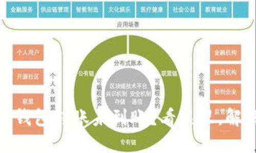 Tokenim2.0钱包转账未到账？看这里，解决你的疑惑！