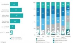 轻松掌握Tokenim 2.0钱包：苹