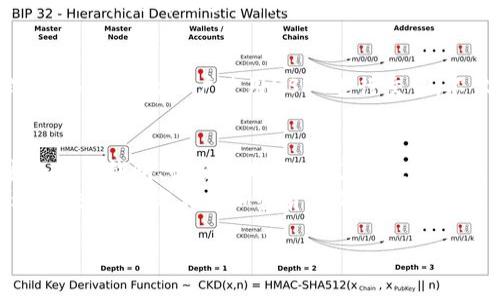 在使用USDT（泰达币）进行交易或转账时，您需要一个有效的钱包地址。下面是一些关于USDT钱包地址的基本知识和如何获取、使用这些地址的详细信息。

什么是USDT钱包地址？
USDT钱包地址是一个独特的字符串，类似于银行账号，用于存储和转账泰达币。每个钱包都有一个特定的地址，用户可以通过这个地址接收或发送USDT。这个地址通常由数字和字母组成，长度在30到42个字符之间，具体取决于USDT所在的区块链网络（如Ethereum或Tron）的方法。

如何获得USDT钱包地址？
为了获得USDT钱包地址，您需要下载和设置一个加密货币钱包。有些流行的钱包选项包括：
ul
    listrong硬件钱包：/strong如Ledger Nano S/X或Trezor，这些设备存储您私钥的离线版本，更加安全。/li
    listrong手机钱包：/strong如Trust Wallet或Exodus，它们易于使用且适合日常交易。/li
    listrong桌面钱包：/strong如Electrum或Atomic Wallet，适合对用户的使用环境有较高要求的用户。/li
    listrong在线钱包：/strong如币安(Binance)或Coinbase，您可以直接在这些平台上创建账户并获取钱包地址。/li
/ul
选择合适的钱包类型后，您只需按照指示创建账户，钱包会自动生成一个唯一的USDT地址供您使用。

如何使用USDT钱包地址？
一旦您获得了USDT钱包地址，即可进行接收或发送USDT。以下是具体步骤：
ul
    listrong接收USDT：/strong请将您的钱包地址分享给发送者，他们可以通过这个地址向您转账。/li
    listrong发送USDT：/strong打开您的钱包，选择“发送”或“转账”。输入接收者的钱包地址和您希望发送的金额，最后确认交易。/li
/ul

注意事项和安全措施
在处理USDT钱包地址时，安全性至关重要。这里有一些建议：
ul
    li确保您的钱包软件是最新的，以保护自己免受漏洞影响。/li
    li始终确保您输入的钱包地址是正确的，错误的地址可能导致资产无法找回。/li
    li备份您的钱包信息，包括私钥及助记词，并妥善保管，避免遗失。/li
    li考虑使用双重身份验证来增加账户的安全性。/li
/ul

个人经历与思考
回想我第一次接触加密货币的时候，我感到既兴奋又紧张。当我了解到USDT的便捷性和交易的安全性，我立刻就想尝试玩一下，但又害怕搞错地址，毕竟在区块链上转账是不可逆的。有一次，我的一个朋友错误地输入了一个地址，结果她损失了一整笔USDT，我由此深刻体会到准确性的重要性。
通过不断学习与实践，我渐渐熟悉了加密货币的世界。USDT作为一种稳定币，给我提供了很多方便，让我在波动较大的数字货币市场中获得更多保障。在送出和接收交易的时候，我总是仔细检查地址，确保错误不再发生。

文化与市场的关系
USDT的流行反映了数字货币在全球范围内的影响力，尤其是在经济动荡的情况下，稳定币为用户提供了一种规避风险的方式。很多国家的用户使用USDT进行交易，不仅限于投资，也用于跨境汇款等。在中国，许多人通过USDT进行国际交易，成为了一个不可忽视的经济现象。

总结
了解USDT钱包地址不仅能够帮助用户更好地管理自己在数字货币市场的资产，同时也能提高对加密金融世界的认知。确保安全使用钱包、谨慎处理每一笔交易，才能在这个新兴的领域中如鱼得水。
总的来说，USDT钱包地址的获取和使用是每一个加密货币用户必须掌握的技能。通过适当的学习和实践，您将能够更自信地进行交易，充分利用加密货币带来的便利与机遇。

希望这些信息能够帮助您更好地理解和使用USDT钱包地址！如果您还有其他问题或需要进一步的帮助，请随时问我。