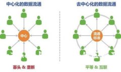 深入解析：WoToken与Tokeni