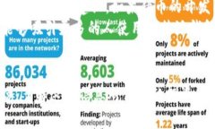 猪币（Pig Token）能否提到