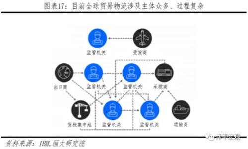   解决Tokenim 2.0转账失败的常见问题与解决方案 / 
 guanjianci Tokenim, 转账失败, 加密货币 /guanjianci 

导言
在数字货币的世界中，Tokenim 2.0是一个备受关注的平台，它以其简便的操作和良好的用户体验吸引了大量用户。然而，随着用户数量的增长，很多人在进行代币转账时却遇到了转账失败的问题。这不仅让用户感到困惑和沮丧，也影响了他们对平台的信任度。本文将深入探讨Tokenim 2.0转账失败的原因，并提供一些解决方案，以帮助用户顺利完成转账。

Tokenim 2.0转账失败的常见原因
1. **网络拥堵**: 在高峰时段，网络交易量增加，导致区块链网络拥堵，从而使得交易确认时间大幅延长，有时甚至导致交易失败。
2. **手续费不足**: 每次转账都需要支付一定的手续费，当用户设置的手续费过低时，矿工可能会优先处理其他手续费更高的交易，导致转账延迟或失败。
3. **智能合约问题**: Tokenim 2.0可能在使用智能合约时出现问题，例如合约代码中的漏洞或逻辑错误，导致交易无法执行。
4. **账户余额不足**: 转账金额如果超过账户余额，系统自然会拒绝此次转账请求。
5. **平台维护或升级**: 在平台进行维护或升级期间，可能会导致无法进行转账等操作。用户应关注官方公告，了解平台状态。
6. **用户操作失误**: 用户在输入钱包地址或转账金额时可以容易出错，这些错误都有可能导致转账失败。

如何解决Tokenim 2.0转账失败的问题
解决Tokenim 2.0转账失败的问题，需要用户根据不同情况采取不同措施：
1. **提升手续费**: 在进行转账时，用户应选择合适的手续费，尤其是在网络拥堵的情况下。可以根据当前网络状态灵活调整手续费，以提高交易的成功率。
2. **确认账户余额**: 在发起转账前，用户需要确认自己的账户余额，确保足够支付转账金额和手续费。通过Tokenim平台的界面查看余额，避免因余额不足而导致转账失败。
3. **检查钱包地址**: 用户应仔细检查输入的钱包地址，确保无误。可以复制粘贴地址，避免手动输入时发生错误。
4. **关注平台状态**: 关注Tokenim的官方渠道，及时获取平台维护或升级的信息。如果平台正在升级，用户应选择稍后再进行转账。
5. **重试操作**: 如果交易失败，用户可以尝试重新发起转账。在此过程中，可以选择稍微增加手续费或稍稍变更转账金额以确保交易能够成功。

相关问题探讨
1. 为什么Tokenim 2.0的网络会出现拥堵？
Tokenim 2.0作为一个加密货币平台，依赖于区块链技术进行交易，每个交易都需要在区块链网络中得到确认。在流量大的时候，例如市场突然上涨或下跌的时候，很多用户会集中进行交易，导致网络拥堵。
区块链的设计使得每个区块只能包含有限数量的交易，这一限制意味着交易数量超过此限额时，后续的交易必须待在一个等待池中，直至下一个区块被挖掘。这时交易确认所需的时间将会显著增加。
拥堵的后果是，用户可能需要支付更高的手续费，以吸引矿工优先处理他们的交易。因此，避免在市场繁忙的时候进行转账，或者增加手续费，是应对网络拥堵现象的有效策略。

2. Tokenim 2.0的手续费计算是怎样的？
Tokenim 2.0的手续费是由网络状况、交易的复杂性以及用户自己设置的手续费决定的。手续费的主要功能是奖励验证交易的矿工，确保交易能够迅速得到处理。
在设置手续费时，用户能够选择固定金额或者基于当前网络情况动态调整。通常情况下，较高的收费可以确保交易在较短时间内得到处理，而较低的收费则可能导致长时间的等待。
一些用户可能会忽视手续费的设置，导致交易延迟或失败。在繁忙时段，Fee市场决定了实际可用确认时间。因此，了解市场动态和手续费机制至关重要。

3. 如何确保我的钱包地址输入无误？
在区块链转账中，钱包地址是非常关键的信息，输入错误会导致资金损失。在Tokenim 2.0等平台中，有几种方法可以确保地址的正确性：
1. **复制粘贴**: 除非必要，不建议手动输入钱包地址。可以通过复制粘贴功能来确保没有错误。
2. **检查前缀和后缀**: 不同的区块链钱包地址可能有不同的格式和字符长度。当输入完成后，用户可以检查这些信息，确保符合规范。
3. **小额转账**: 在进行较大金额转账之前，可以先进行一次小额转账以验证地址的有效性。有些平台甚至提供地址验证功能。

4. Tokenim 2.0的未来发展趋势是什么？
Tokenim 2.0作为一个不断进化的平台，未来可能会在以下几个方面有所发展：
1. **增加链上与链下的兼容性**: 除了增强自己的区块链网络外，Tokenim 2.0未来可能会与其他区块链网络实现互操作性，以提高用户体验。
2. **手续费机制**: 鉴于手续费对用户体验的密切影响，Tokenim 2.0可能会探索更的手续费机制，降低用户的转账成本。
3. **推出更多的金融服务**: 用户可能希望在Tokenim 2.0上进行存款、借贷等更多金融服务，这也是未来发展的一大趋势。
4. **加强消费者教育与支持**: 提供更多的教育资源和客户支持，以帮助加密货币操作，减少误操作的发生。

总结起来，Tokenim 2.0在转账过程中常常遇到的问题可以通过上述方法进行有效解决，同时，用户也应关注平台的动态与发展，选择合适的操作策略，确保资产安全。