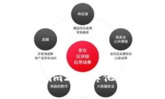 轻松导入Tokenim2.0：其他钱