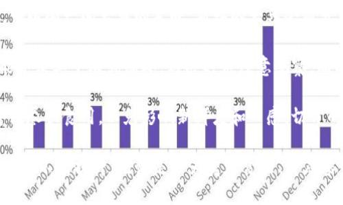 ### Tokenim大枣是什么？

Tokenim大枣是近年来逐渐受到关注的一种新兴水果，尤其是在健康饮食和自然疗法领域表现突出。它是一种富含营养的水果，以其丰富的维生素和矿物质而著称，广泛应用于饮食、保健品以及美容产品中。

大枣的种植有着悠久的历史，尤其在中国、西亚和北非等地，早在数千年前就已经被人类所利用。大枣不仅是中国传统医学的重要组成部分，而且在中国饮食文化中也占据了重要位置，被广泛用于制作各种食品，如红枣粥、枣茶，以及重阳糕等传统美食。

#### Tokenim大枣的特点

Tokenim大枣之所以受到关注，主要是由于其独特的口味和营养成分。它的外观通常呈深红色，果肉饱满，有一种天然的甜味，适合生吃或加工成干果。Tokenim大枣的营养成分包括：丰富的抗氧化物质、多种维生素（如维生素C、维生素B群）及矿物质（如钾、镁、钙等）。这些成分使Tokenim大枣在适当的摄入量下，有助于增强免疫力、促进消化以及改善肌肤状态。

此外，Tokenim大枣中还包含丰富的膳食纤维，有助于肠道健康，帮助减少便秘的发生。这使得Tokenim大枣不仅是一种美味的水果，更是健康饮食的好选择。

### 可能相关问题

1. **Tokenim大枣对身体有哪些具体的健康益处？**
2. **如何正确食用Tokenim大枣以获得最大营养？**
3. **Tokenim大枣在其它文化中的应用和地位？**
4. **市场上Tokenim大枣的选购技巧与存储方法是什么？**

以下，我们将逐一回答这些问题，帮助更好地了解Tokenim大枣的多重价值和应用。

Tokenim大枣对身体有哪些具体的健康益处？

Tokenim大枣的健康益处首先源于它丰富的营养成分。大枣含有大量的维生素和矿物质，尤其是维生素C，对增强免疫力非常有帮助。研究发现，经常食用富含维生素C的食物，可以降低感冒和其他疾病的发生率。此外，大枣中的抗氧化剂成分可以帮助清除体内的自由基，减少细胞损伤，从而降低慢性疾病和衰老的风险。

其次，Tokenim大枣富含膳食纤维，这对于消化系统的健康至关重要。适量的膳食纤维可以促进肠道蠕动，帮助消化，预防便秘，同时也可以维持血糖水平稳定，降低糖尿病的风险。纤维能够在肠道内吸收水分，形成粪便，促进其排出。这对于保持整体内脏健康和良好的代谢功能都是非常重要的。

Tokenim大枣的优势还体现在其抗炎作用。多项研究表明，大枣中的一些成分具有抗炎作用，能够减轻身体的炎症反应，对防治如关节炎等慢性炎症病症有一定的帮助。对女性来说，Tokenim大枣中的植物雌激素成分还有助于缓解经期不适，调节月经周期。

最后，Tokenim大枣的营养成分还能够促进心脑血管健康。它可以帮助降低血液中的低密度脂蛋白胆固醇（即“坏”胆固醇），从而减少心脏病和中风的风险。大枣可通过提高血液循环，增强心脏功能，来保证身体的健康状态。

如何正确食用Tokenim大枣以获得最大营养？

要获得Tokenim大枣的最大营养效果，首先需要了解适宜的食用方法。Tokenim大枣可以生吃，也可以作为食品的一部分进行烹饪。生吃是最为直接和简单的方法，既保留了大枣的完整营养成分，也 تُ能享受到其天然的甜味。

对于喜欢将其作为食材的人，可以将Tokenim大枣添加到各类饮品中，例如制作红枣饮品时，可以将几颗大枣放入水中，轻轻煮沸，之后再享用。此外，大枣也可以与坚果、谷物等混合，成为营养丰富的早餐。加入燕麦粥、酸奶或制作能量棒的原料，都可以达到增强营养的效果。

为了防止营养流失，建议在烹饪过程中避免用高温长时间烹饪，而尽量选择蒸、煮等较温和的方式。此外，考虑到大枣的糖分含量，尤其是糖尿病患者，在食用时应适量控制，不宜食用过量。

Tokenim大枣的最佳食用时间通常是早晨和下午作为加餐，或者是与其他食材搭配作为替代零食，以帮助增加一天的能量摄入，并提供长期的饱腹感。通过这种合理搭配，Tokenim大枣的营养效果将会进一步提升。

Tokenim大枣在其它文化中的应用和地位？

Tokenim大枣作为一种传统水果，在多个文化中均具有重要的地位。在中国文化中，红枣不仅被视为美食，更是养生补品，它在中医中被广泛运用，用于调理气血。中国古代文献《本草纲目》里就对大枣的药用价值作出了详尽的记载，认为其有助于缓解疲劳、养心安神。

在阿拉伯世界，大枣被誉为“生命之树”，是生存和富饶的象征。大枣在阿拉伯传统文化中有着重要的角色，常被用作节庆及重要场合的美食。此外，许多阿拉伯国家的传统饮食中，尤其是在斋月期间，大枣是开斋时的重要食物，代表着健康和幸福。

在西方国家，尤其是健康饮食日益受到重视的背景下，大枣逐渐被推向市场，成为众多素食和生食者的热门选择。越来越多的健康食谱中开始加入Tokenim大枣，尤其是作为甜味剂替代糖，受到了广泛的欢迎。利用大枣的天然甜味而制成的能量球、蛋白条等也逐步流行，成为广受青睐的健康零食。

各国人民在食用大枣的方式、用途等方面则表现出不同的文化特色。总之，Tokenim大枣作为一种营养丰富的水果，已经在全球范围内为不同文化所认可，并成为一种健康饮食的象征。

市场上Tokenim大枣的选购技巧与存储方法是什么？

在市场上选购Tokenim大枣时，有几个关键的点值得注意。首先，选择新鲜、外表完整且没有损伤的大枣，颜色深红且有光泽的果实通常是新鲜且美味的。其次，可以闻一闻大枣的气味，新鲜的大枣会散发出清新的香甜味，而放置时间过长的大枣则可能有异味。

此外，查看大枣包装上的生产日期和保质期也是非常重要的，尽量选择新近生产的产品，以确保最佳的口感和营养。由于大枣含有一定的水分，长时间存放可能导致其干燥或腐坏，购买时应注意观察。同时，可以根据个人需求选择干枣或新鲜大枣，干枣的保质期一般较长，而新鲜大枣则更具营养。

存储方面，Tokenim大枣应放置在阴凉干燥处，尽量避免阳光直射。如果是干枣，可放入密封袋中，存放在冰箱中以延长其使用时间。而新鲜的大枣在切开后，建议尽快食用，以免影响新鲜度和口感。切开的部分可以用保鲜膜包好，放入冰箱冷藏，但最好在1-2天内食用。

总的来说，Tokenim大枣不仅是一种营养丰富的水果，还在全球多个文化中占据着重要地位。随着人们对健康饮食的关注，Tokenim大枣在市场上的受欢迎程度也不断提升。无论是作为美容食材、健康零食，还是传统补品，Tokenim大枣都能为人们的健康生活增添美好。