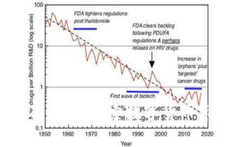 Tokenim搬砖套利：探索数字货币市场的新机会